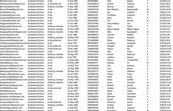 5月13日更新——美国西南航空（Southwest Airlines）5月官网购票订单80万  渗透网址：www.southwest.com