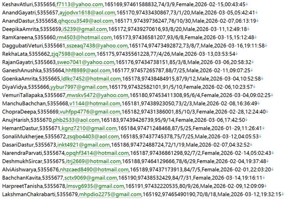卡塔尔高端百货奢侈品购物平台 289w用户数据资料 www.bluesalon.com