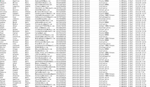 2026年首次渗透更新，已去重复，一手数据！！格式已上传截图，，付款后MEGA网盘自动发货。禁止倒卖！！