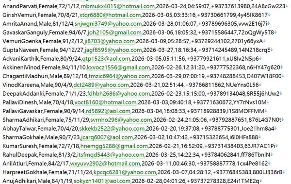 阿富汗商业财经信息网553w用户数据资料 www.afghanistanbusinessinfo.com