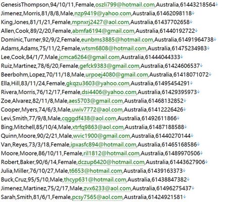 澳大利亚证券监管官网544w用户数据资料 www.asic.gov.au
