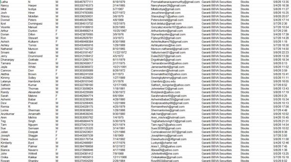 5月10日更新——土耳其Garanti BBVA证券本土股票在线交易投资者84万，周内交易一手数据