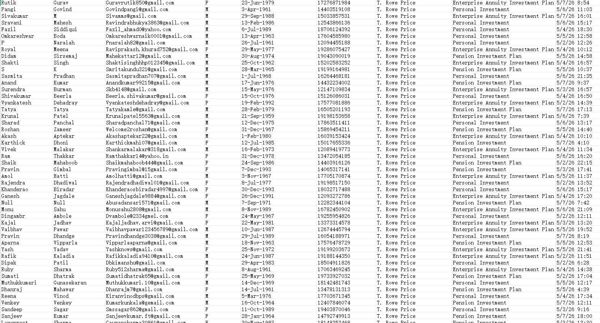 5月8日更新——美国普信集团（T. Rowe Price）养老金/年金投资计划客户80万