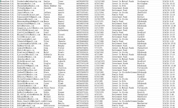 全新数据——英国Moneyfarm金融【股票/债券/ETF/基金】在线组合投资数据79万