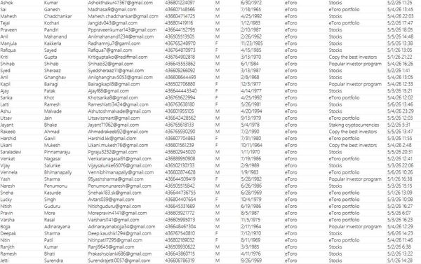 www.etoro.com新库——奥地利eToro股票/加密货币/ETF组合投资账户交易客户75万