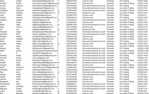 筛选5月份近一周内的交易客户，活跃料一手资源，需要速度购买！！持续更新，欢迎合作