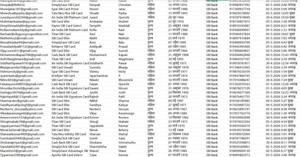2026年5月全新数据——印度国家银行（SBI BANK）信用卡刷卡消费客户82万