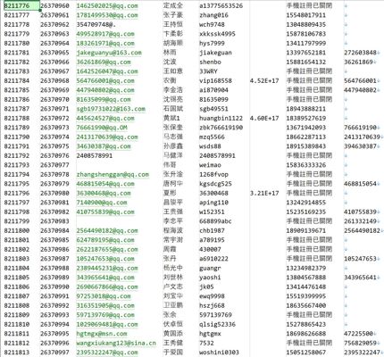 字段：邮件，名字，用户名，电话 。。。