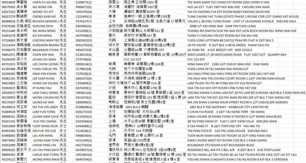 字段：英文名，中文名，电话，地址，证件号码，性别 。。。