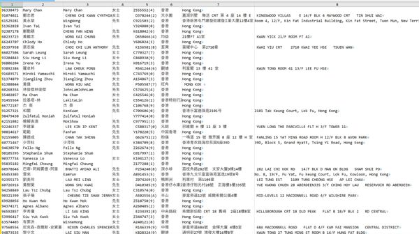 字段：名字，电话，证件号码，性别 。。。