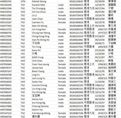 字段：英文名，中文名，电话，生日，证件号码，性别 。。。