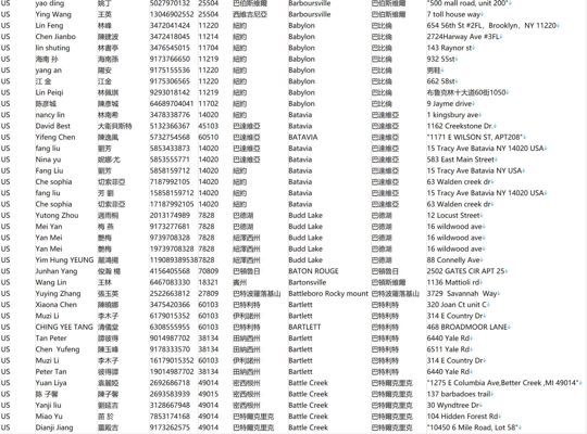字段：英文名，中文名，电话，地址 。。。