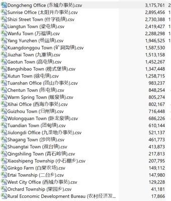 字段：名字，身份证号，银行卡号 。。。
