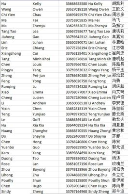 字段：电话，地址，性别， 英文名，中文名 。。。