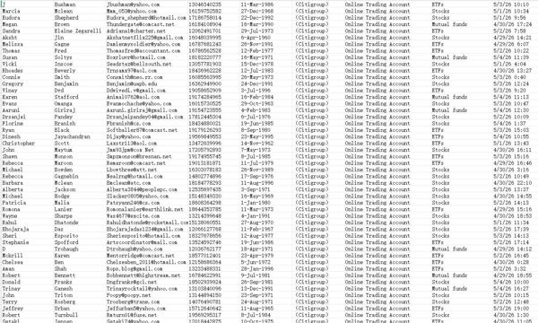 5月5日全新上线——美国花旗证券（Citigroup）免佣在线股票/ETF/共同基金交易账户80万，筛选资金持仓账户

全新渗透通道数据，此链接为最新一份（已去重处理，老客户可以直接购买）
