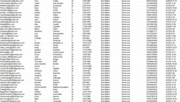 5月5日全新上线——美国梅隆银行证券（Bny Mellon）40-70岁投资者股票交易数据82万

全新渗透通道数据，此链接为最新一份（已去重处理，老客户可以直接购买）