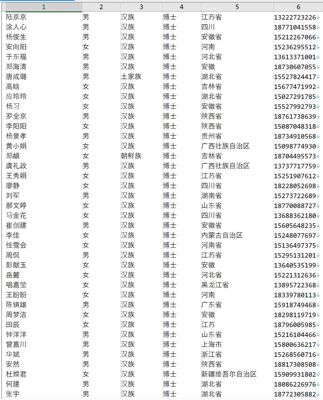 字段：姓名，电话，性别 。。。