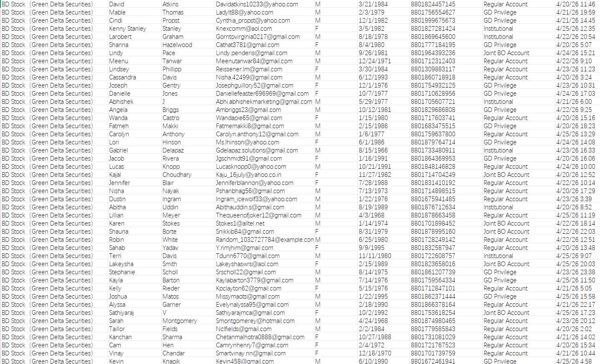 筛选2026年4月股票账户交易客户，活跃一手料，数据截图已上传，购买后网盘自动发货！