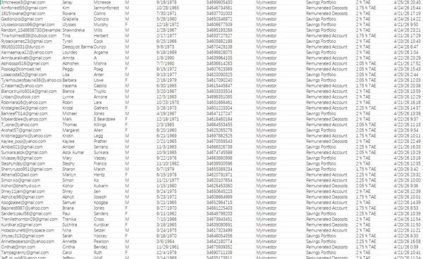 全新数据——西班牙投资型数字银行（MyInvestor）储蓄收益账户78万——一手数据，已去重


上新时间：2026年4月26日   一手数据库，新渗透平台。
