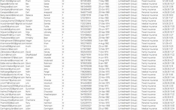 本链接筛选有效在保保单数据，40岁以上的中产客户群体。

数据已上传截图，一手新库，先买先用，持续更新！！