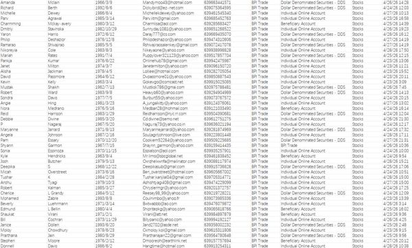 4月29日更新出库：交易网址：new.bpitrade.com，格式见截图，有问题及时留言，源头一手数据，自动发货，已去重