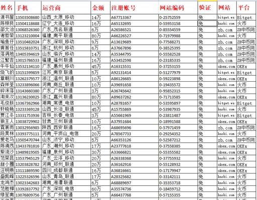 字段：姓名，电话，币圈平台 。。。