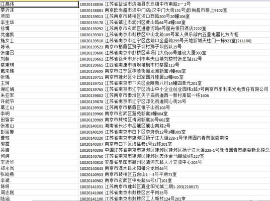 字段：名字，电话，地址 。。。