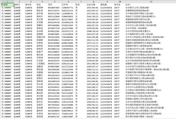 字段：名字，电话，地址，性别，生日，身份证号 。。。