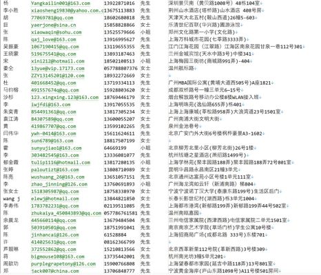 字段：名字，邮件，电话，性别，地址 。。。