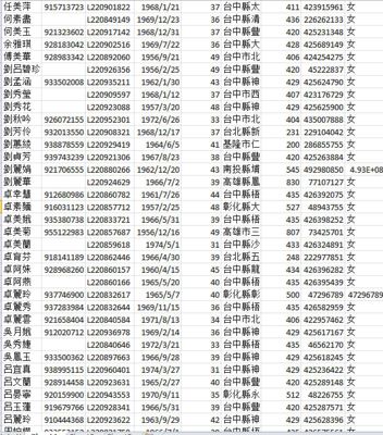 字段：姓名，电话，身份证号，生日，性别 。。。