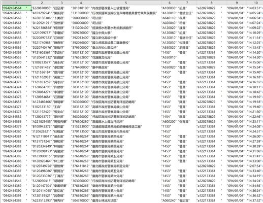 字段：姓名，电话，身份证号，职位 。。。