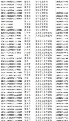字段：姓名，电话，教育机构 。。。