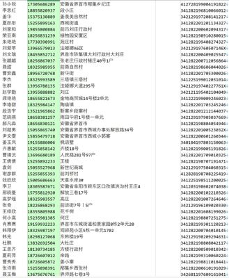 字段：名字，电话，身份证号，地址 。。。
