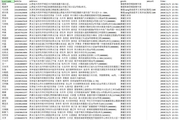 字段：姓名，手机，地址，产品名称 。。。