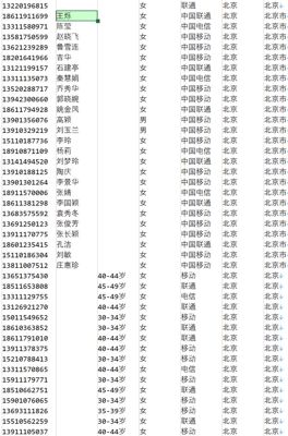 字段：手机，姓名，性别，地区 。。。
