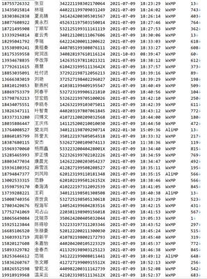 字段：名字，电话，身份证号 。。。