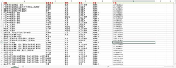 【全国医生信息3.4W】医生数据医院数据医护数据医生个人信息（AA数据清单）