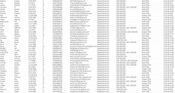 本月最新持仓客户，源头发布！！一手数据！！