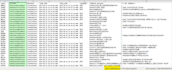 信息包括：姓名 证件号码 联系电话 采集_日期 检测_日期 检测结果 核酸采样_地点名称 门（楼）详细地址