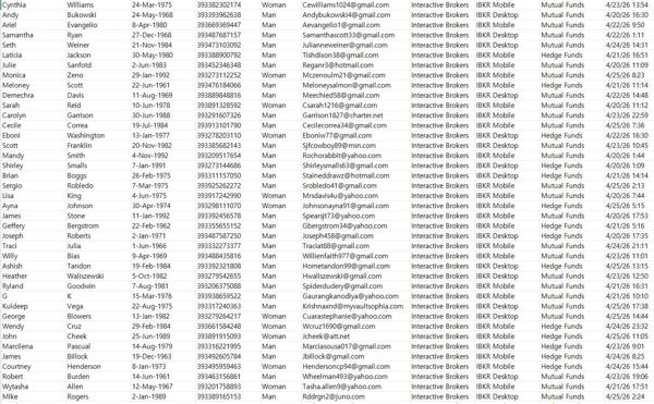 全新数据——意大利盈透证券（Interactive Brokers）基金投资客户80万（共同基金、对冲基金)