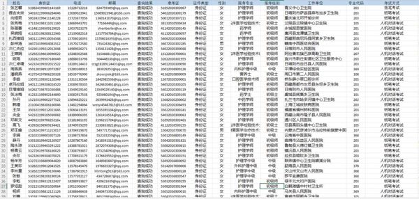 2020卫生专业技术完整资料一(995498条)，MEGA网盘自动发货，一经售出概不退换