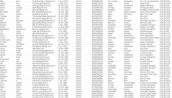 全新数据——印度最大的珠宝品牌Tanishq线上官网珠宝首饰订单数据81万


网址：www.tanishq.co.in     订单截止时间2026年4月25日