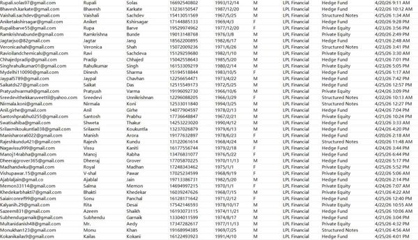 4月26日上新——美国LPL金融私人财富管理另类投资数据85万，另类投资包含：私募股权、结构性票据、对冲基金等



截图已上传（未打码，自行验证）。购买后MEGA网盘自动发货，源头一手数据，复刻倒卖直接举报！！