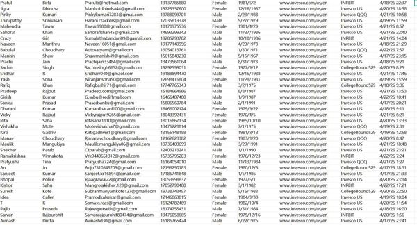 全新——美国景顺投资（Invesco）30-60岁客户金融在线投资理财交易数据81万条—4月23日更新一手数据