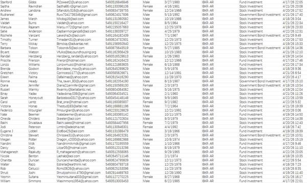 全新数据——阿根廷盈透证券（Interactive Brokers）股票/基金/债券在线投资数据76万



筛选2026年4月股票账户交易客户，活跃一手料，数据截图已上传，购买后网盘自动发货！