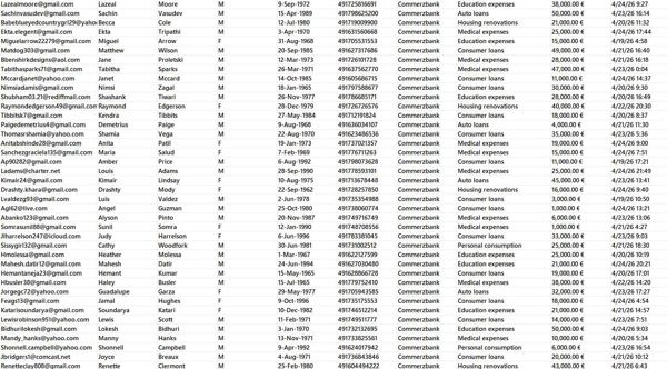 2026年4月新库渗透——德国商业银行（Commerzbank）个人客户贷款放款数据79万条


本月最新客户，一手数据！！一手数据！！
