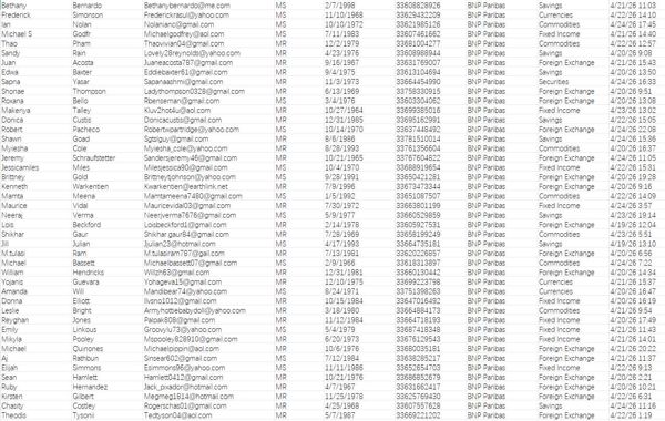 全新数据——法国巴黎银行（BNP Paribas）证券服务金融投资解决方案在线理财交易数据76万