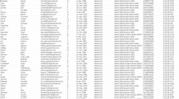 4月24日上新——美国阿波罗金融集团（Apollo）私募投资理财客户80万  渗透站点：www.apollo.com



提取当月上线活跃客户，一手已去重。购买后EGA网盘自动发货，稳定更新！数据截图已上传