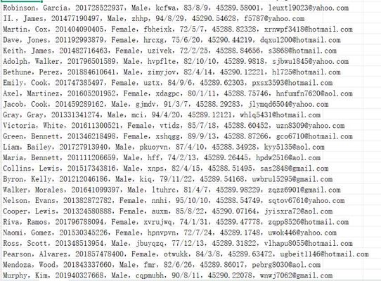 埃及专科医疗协会网站（客户个人信息）668w.用户数据资料esnms.com