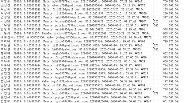 韩国 远程医疗服务网站（客户信息）558w用户数据资料telemed.or.kr